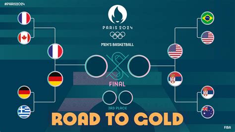 Men's Olympic Basketball Tournament Paris 2024 Official .
